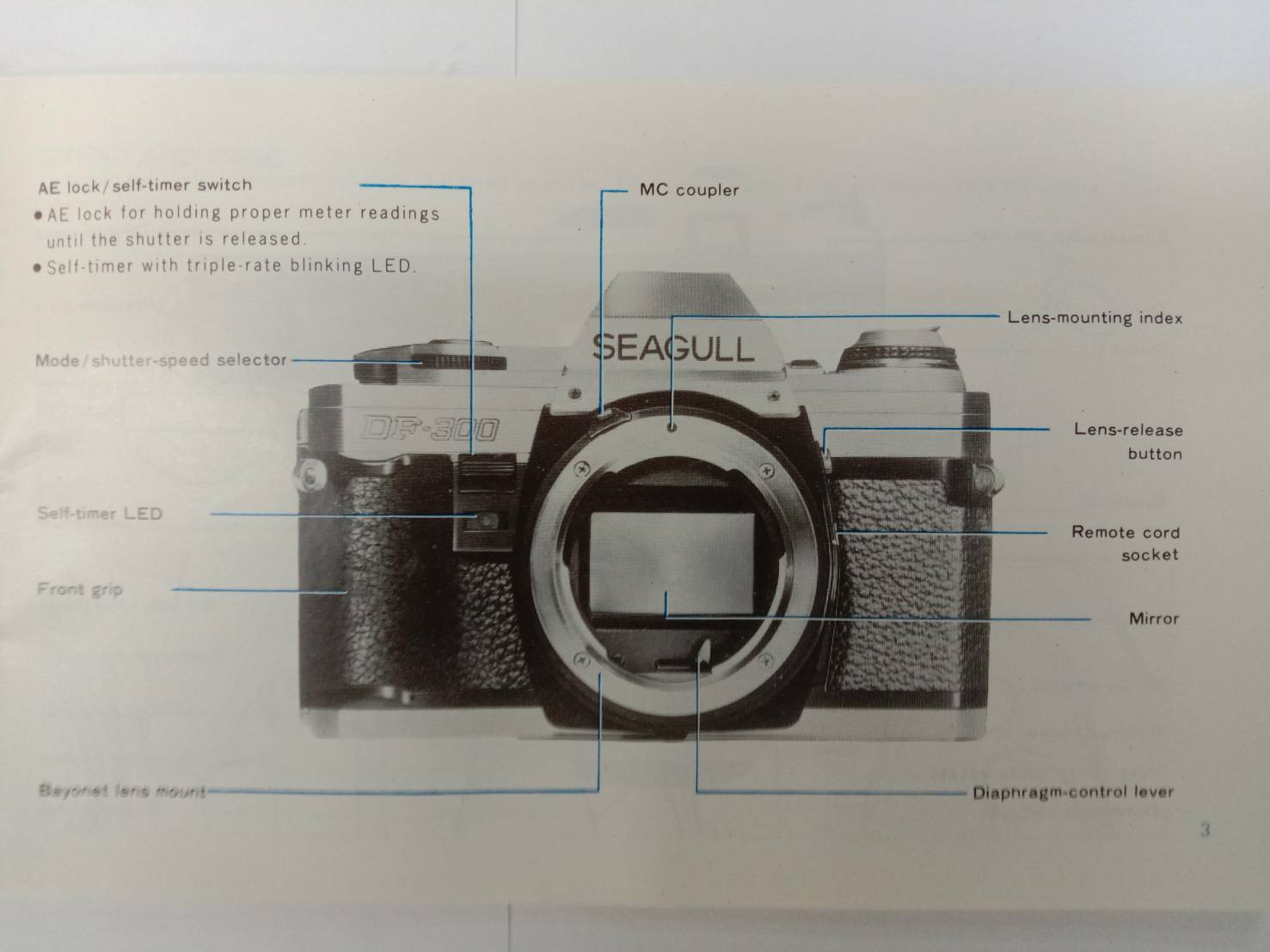 คู่มือกล้อง Diagram ที่ 1 : กล้องฟิล์ม Seagull DF-300 พร้อมเลนส์ 28-70มม