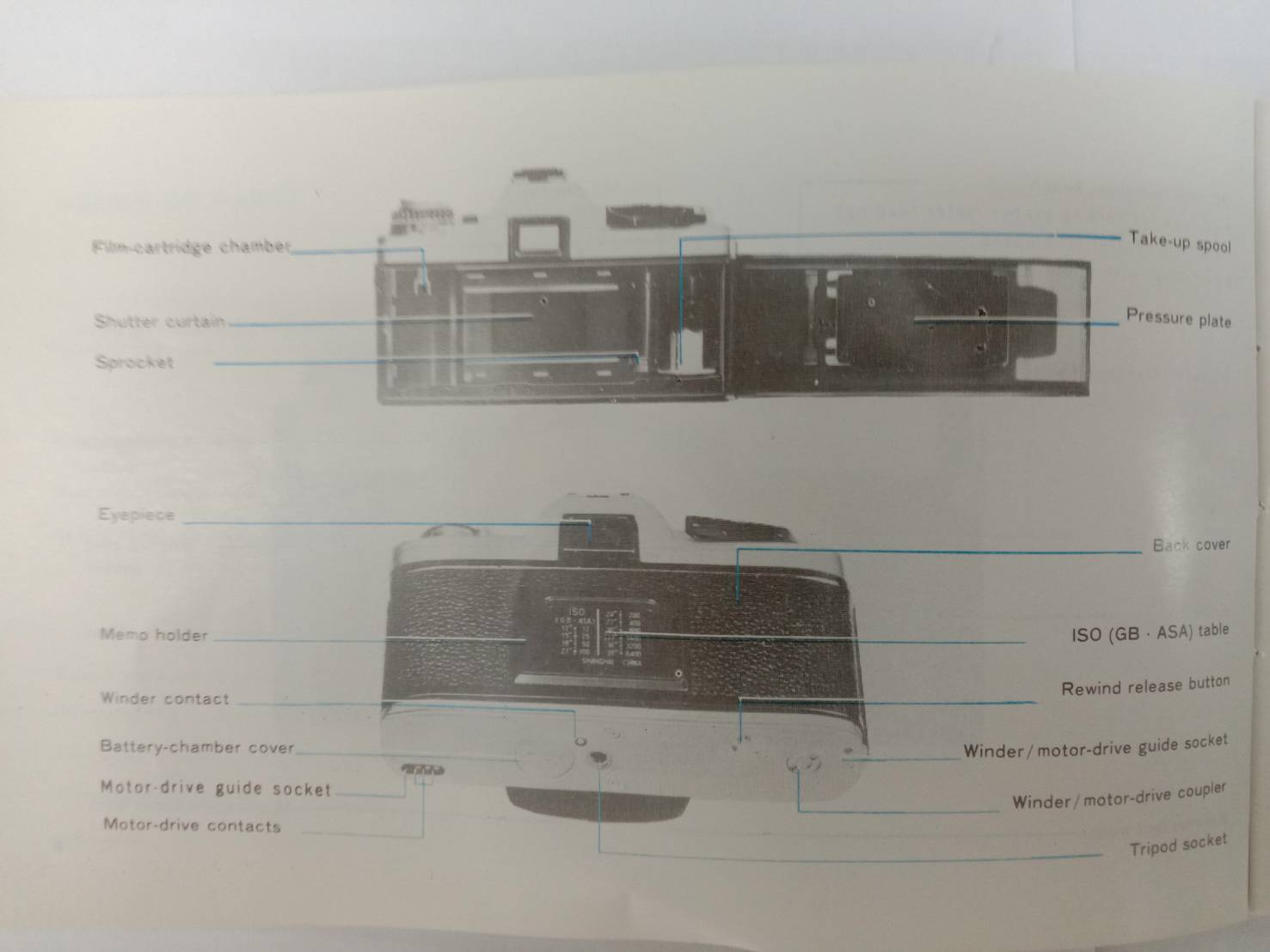 คู่มือกล้อง Diagram ที่ 3 : กล้องฟิล์ม Seagull DF-300 พร้อมเลนส์ 28-70มม